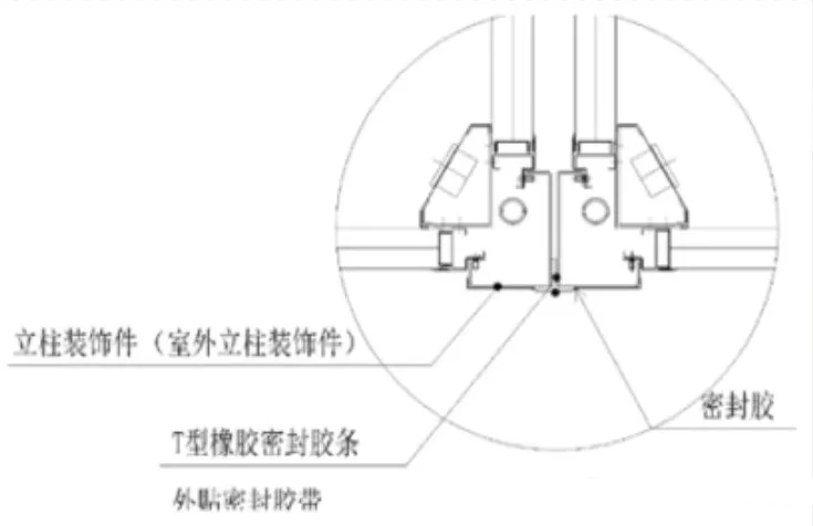 箱體內測密封措施